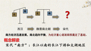 2.9宋代经济的发展ppt课件-（部）统编版七年级下册《历史》(007).pptx