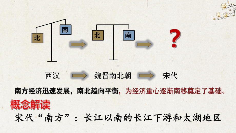 2.9宋代经济的发展ppt课件-（部）统编版七年级下册《历史》(007).pptx_第1页