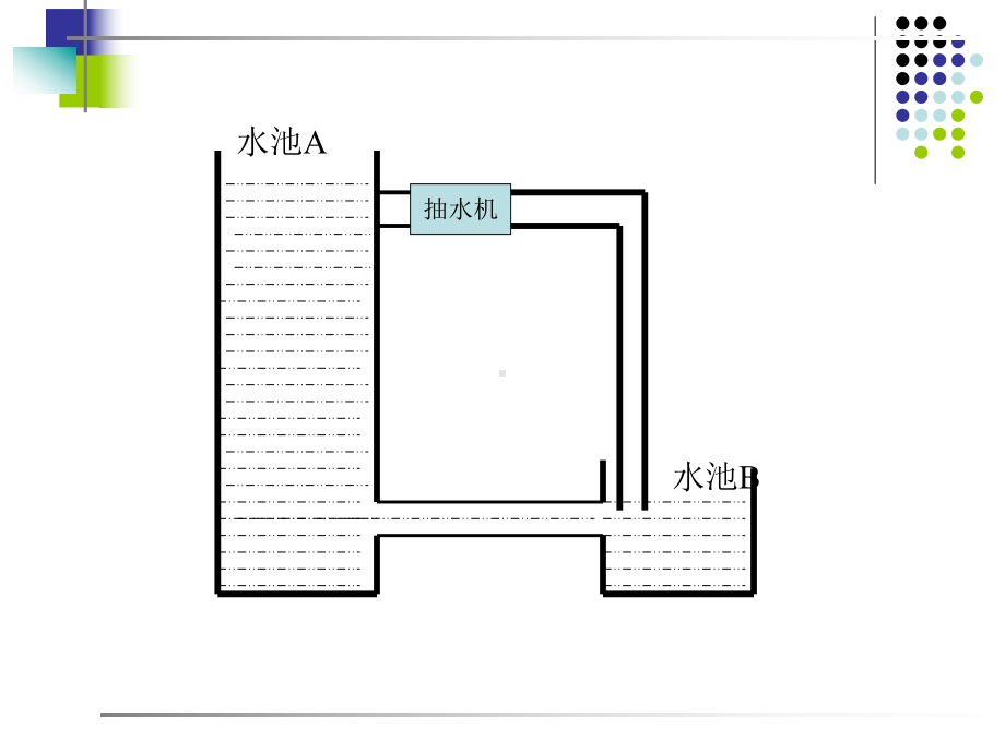 电源和电流 .ppt_第3页