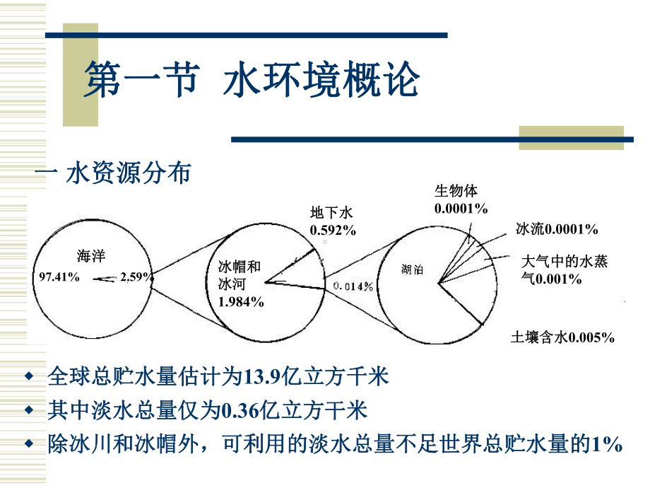 第四章 环境科学概论.ppt_第3页