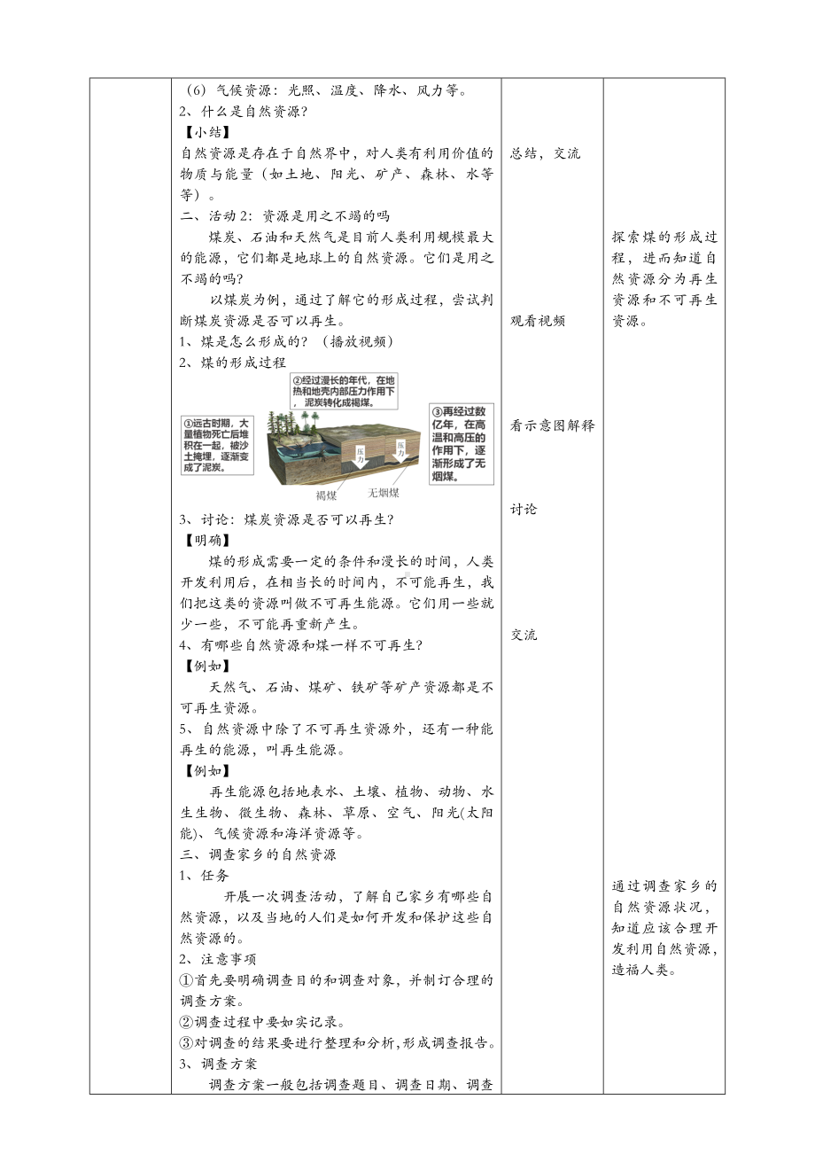 (新教材)粤教粤科版六年级下册科学-4.19-地球上的自然资源-教案(教学设计).doc_第2页