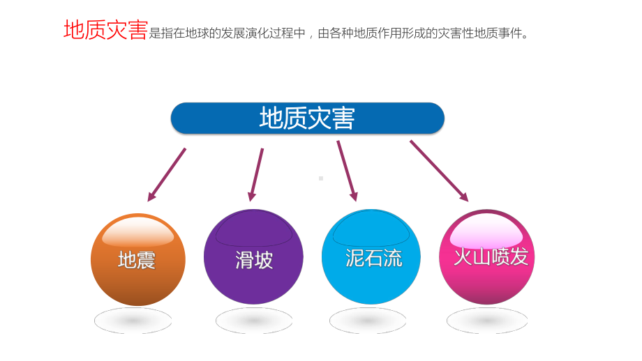 6.2地质灾害（课标）ppt课件-2023新人教版（2019）《高中地理》必修第一册.pptx_第2页