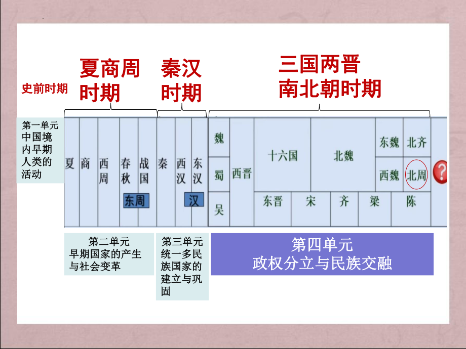 1.1隋朝的统一与灭亡ppt课件 (j12x1)-（部）统编版七年级下册《历史》(001).pptx_第2页