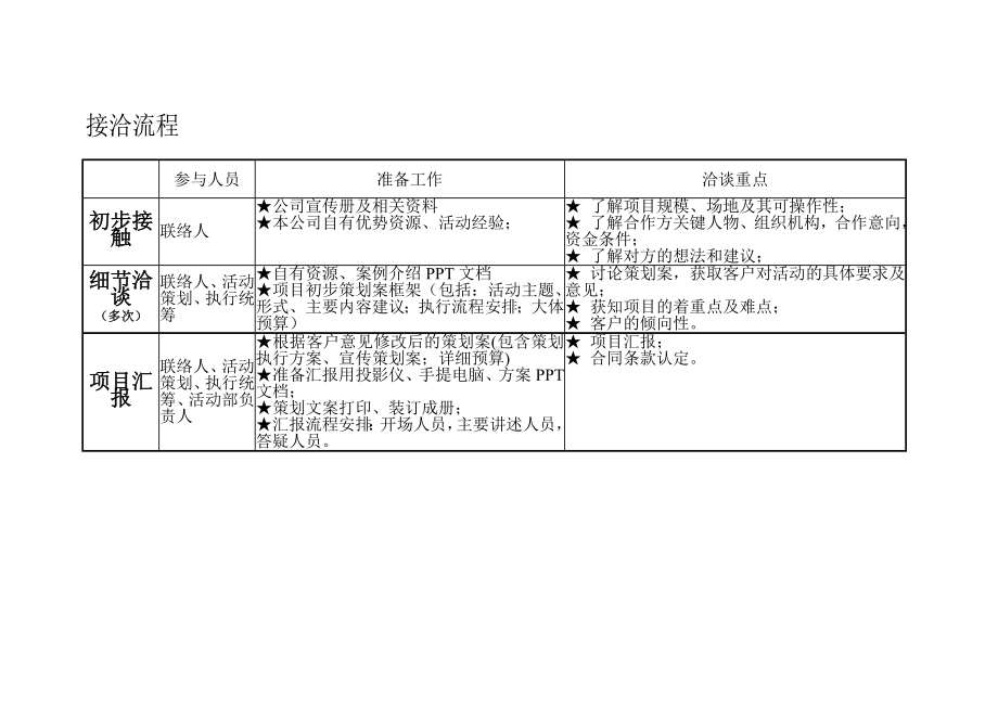 (完整版)活动项目执行流程图.doc_第2页