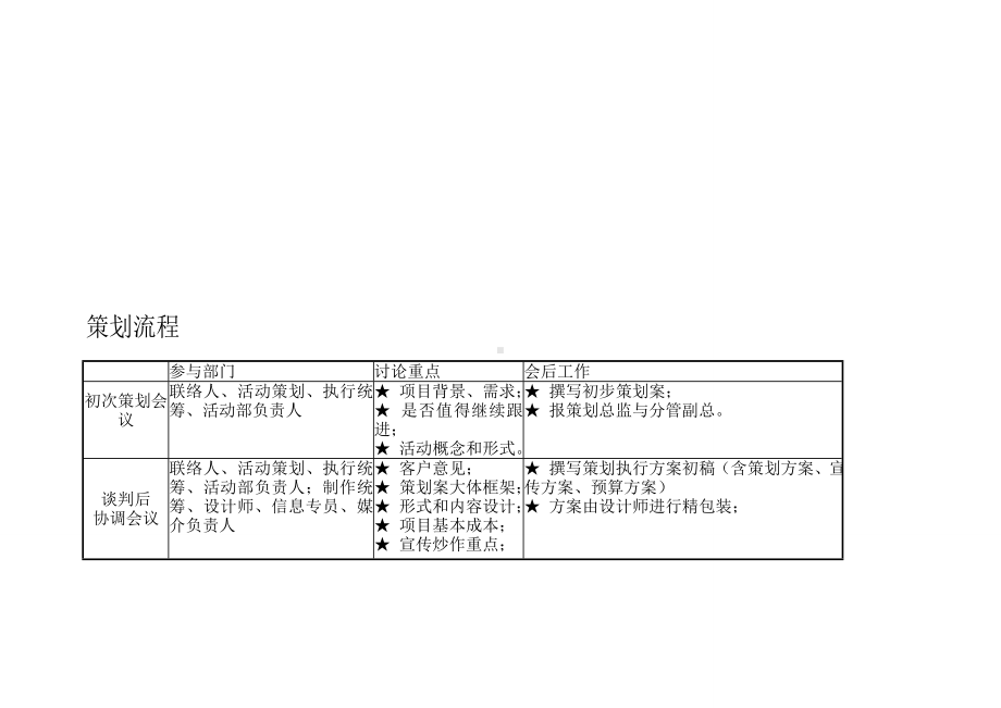 (完整版)活动项目执行流程图.doc_第3页