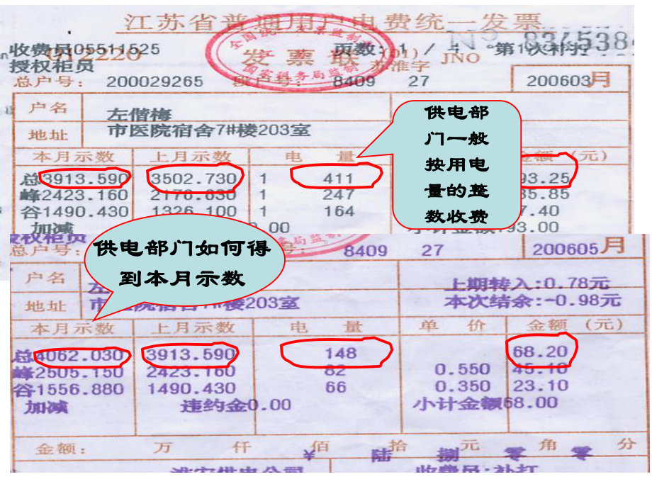 电能表与电功 .ppt_第2页