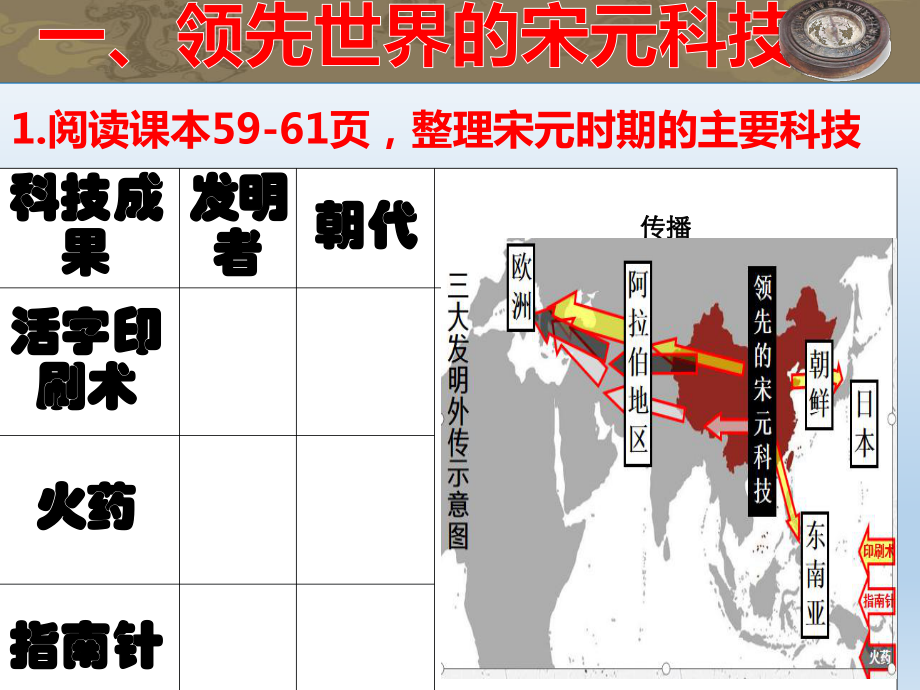 2.13宋元时期的科技与中外交通ppt课件 (j12x18)-（部）统编版七年级下册《历史》.pptx_第3页