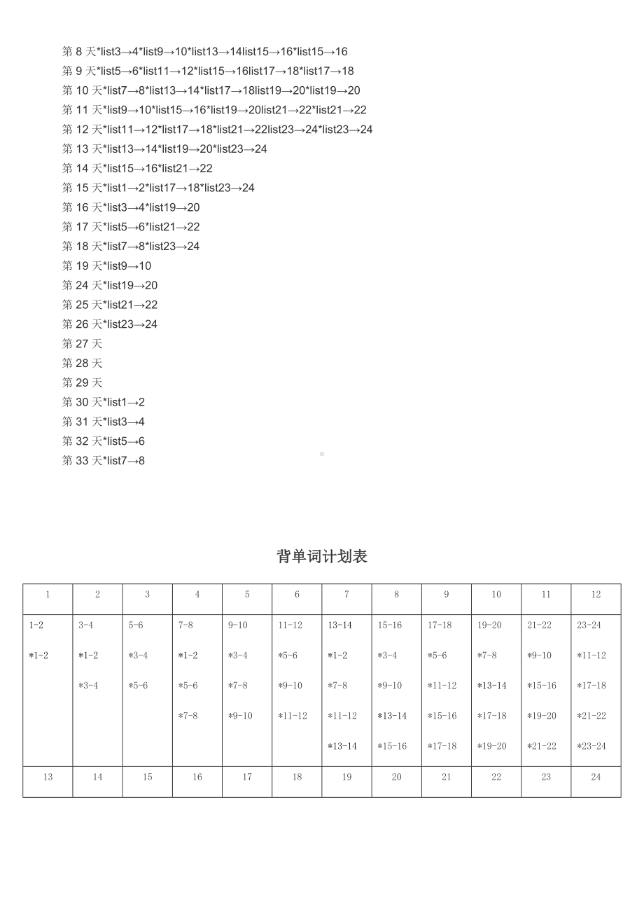 (完整版)艾宾浩斯记忆曲线+背高中英语单词计划表.doc_第3页