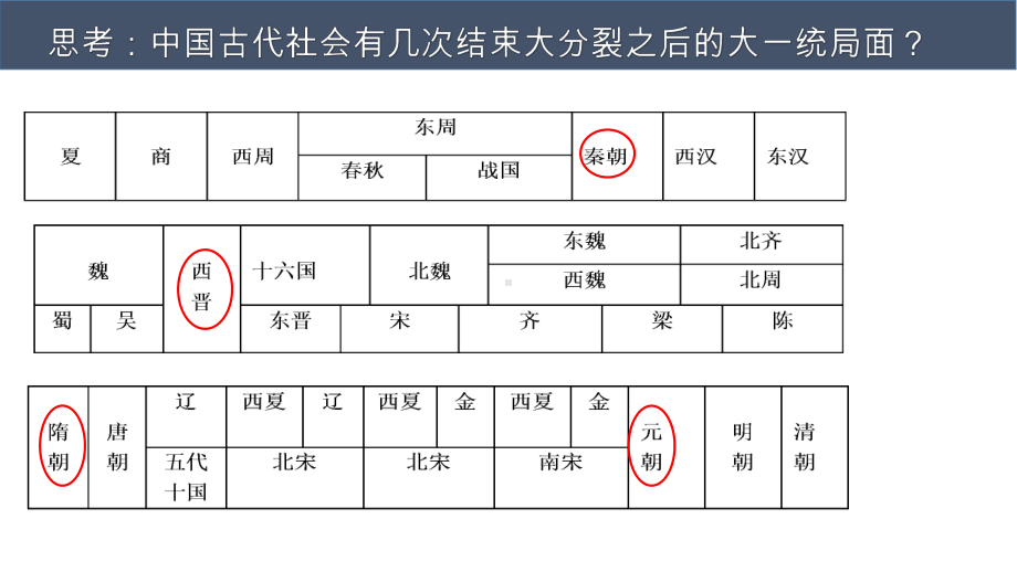 2.11元朝的统治ppt课件 (j12x5)-（部）统编版七年级下册《历史》(002).pptx_第1页