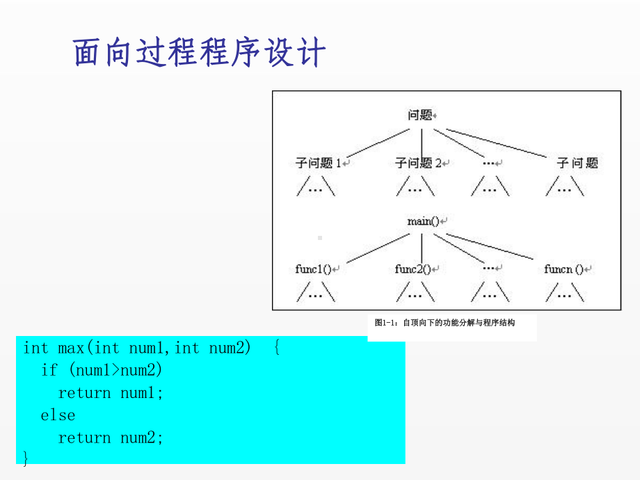 《Java面向对象程序设计(第4版)》课件chapter01面向对象程序设计 .ppt_第3页