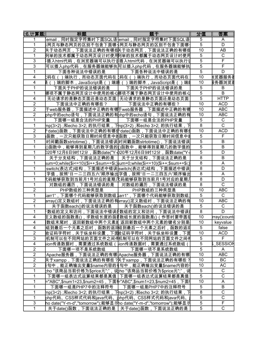 20391PHP网站开发项目式教程-模拟试卷.xls_第1页