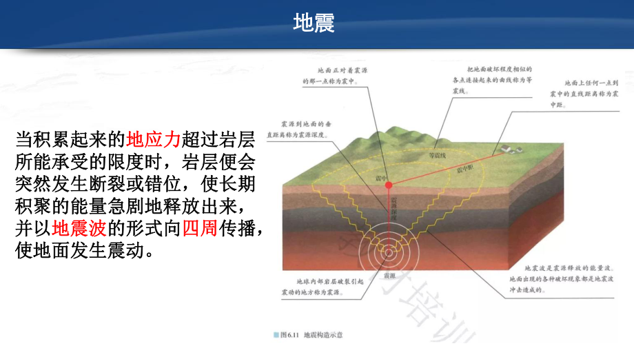 第六章 第二节 地质灾害(共14张ppt)ppt课件-2023新人教版（2019）《高中地理》必修第一册.pptx_第3页