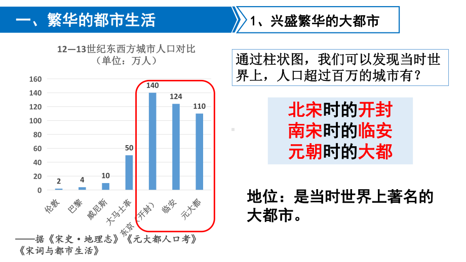 2.12宋元时期的都市和文化ppt课件 (j12x4)-（部）统编版七年级下册《历史》(003).pptx_第2页