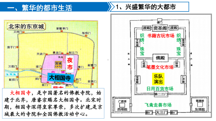 2.12宋元时期的都市和文化ppt课件 (j12x4)-（部）统编版七年级下册《历史》(003).pptx_第3页