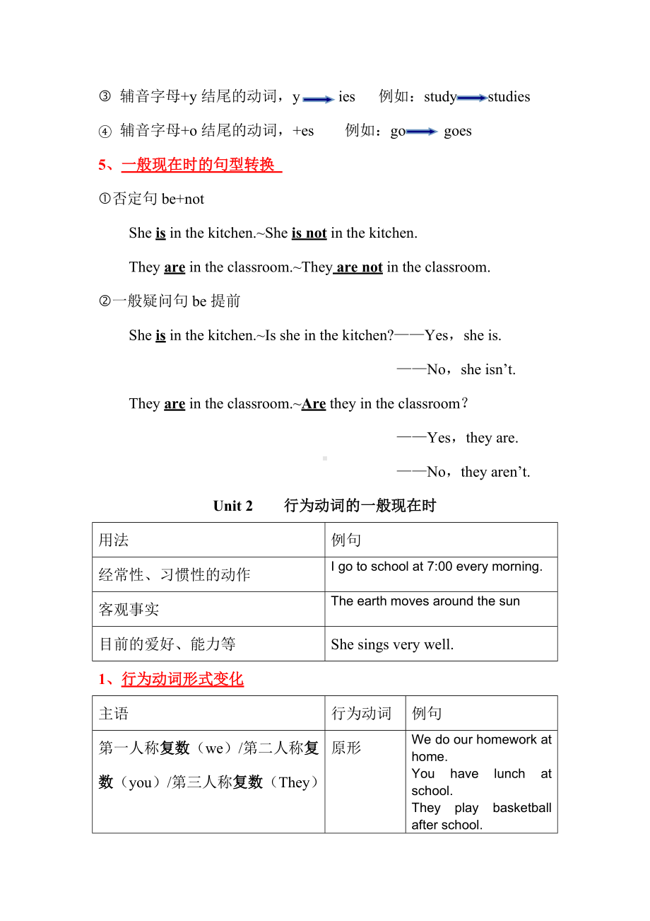 (完整版)苏教版新译林英语7年级上册语法总结.doc_第2页