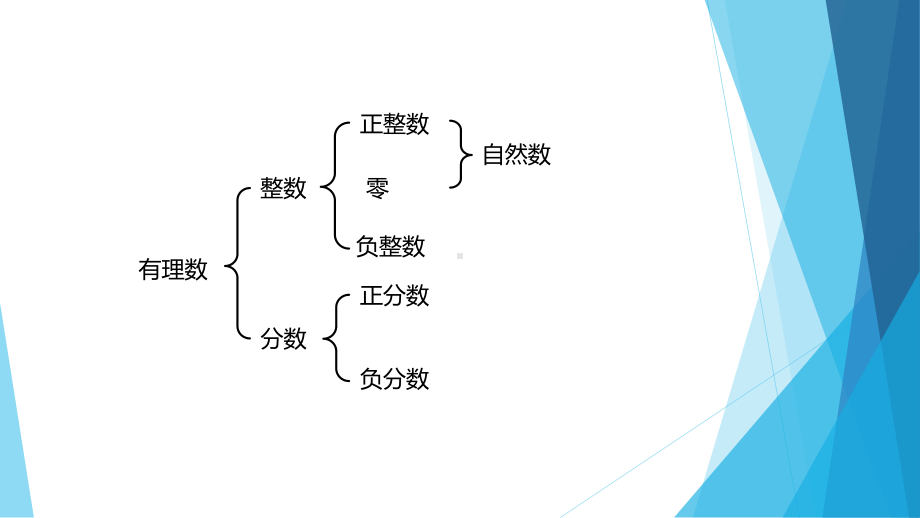 初中数学公式.pptx_第2页