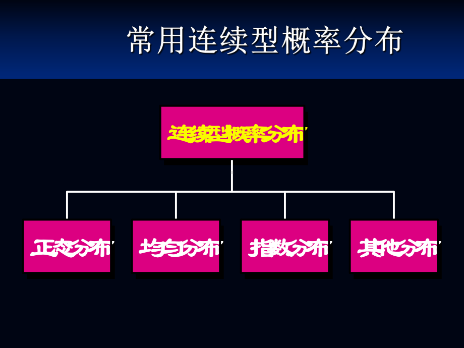 第六章 正态分布.ppt_第2页