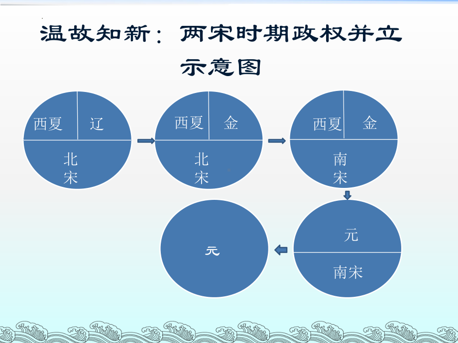 2.9宋代经济的发展ppt课件 (j12x1)-（部）统编版七年级下册《历史》(003).pptx_第1页