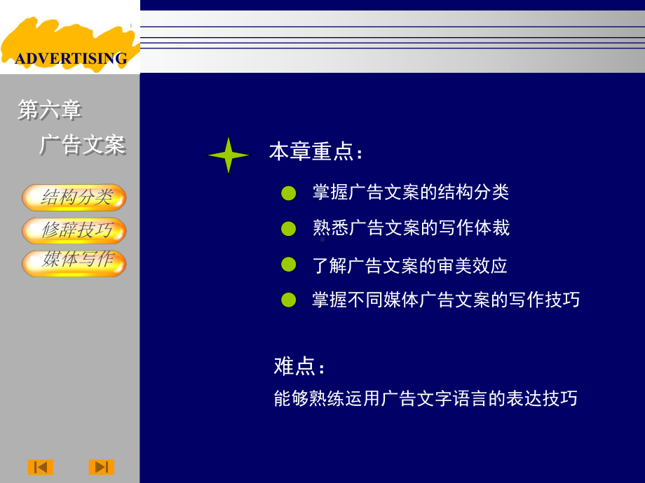 第六章 广告文案.ppt_第3页