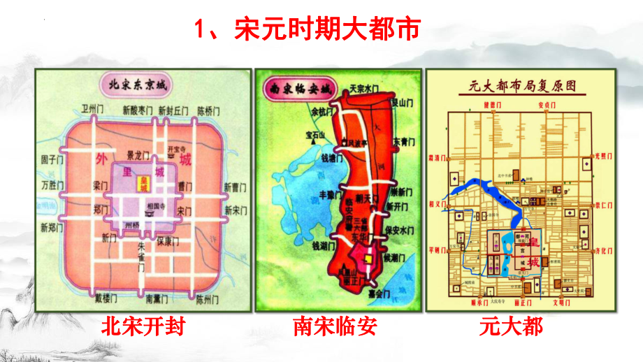 2.12宋元时期的都市和文化ppt课件 (j12x14)-（部）统编版七年级下册《历史》.pptx_第3页