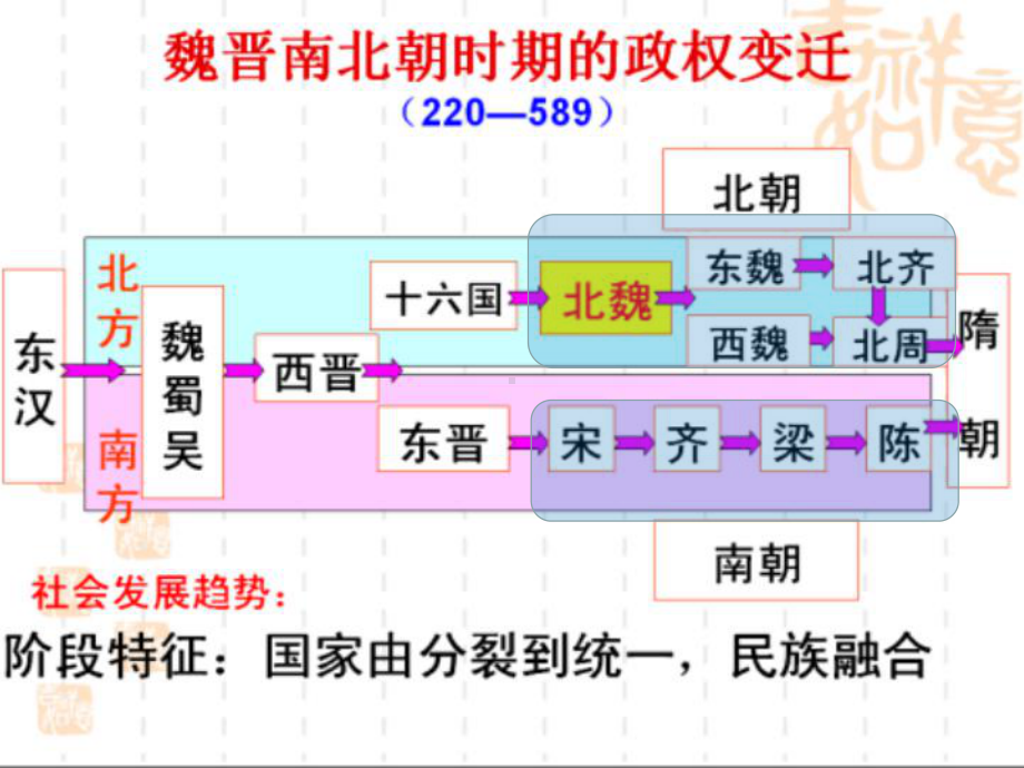 1.1隋朝的统一与灭亡ppt课件 (j12x1)-（部）统编版七年级下册《历史》(002).pptx_第1页