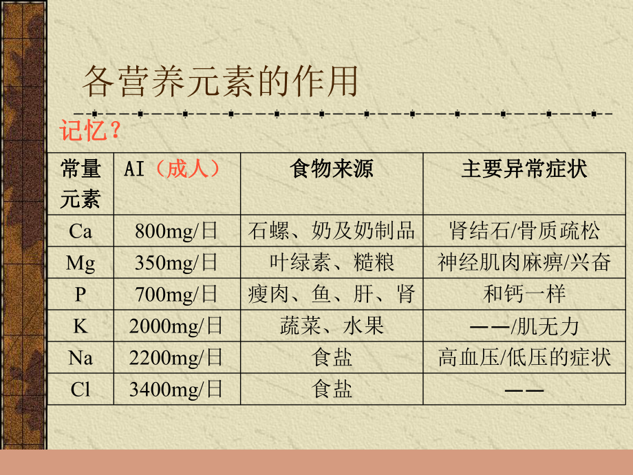 第四章--膳食指导和评估.ppt_第2页