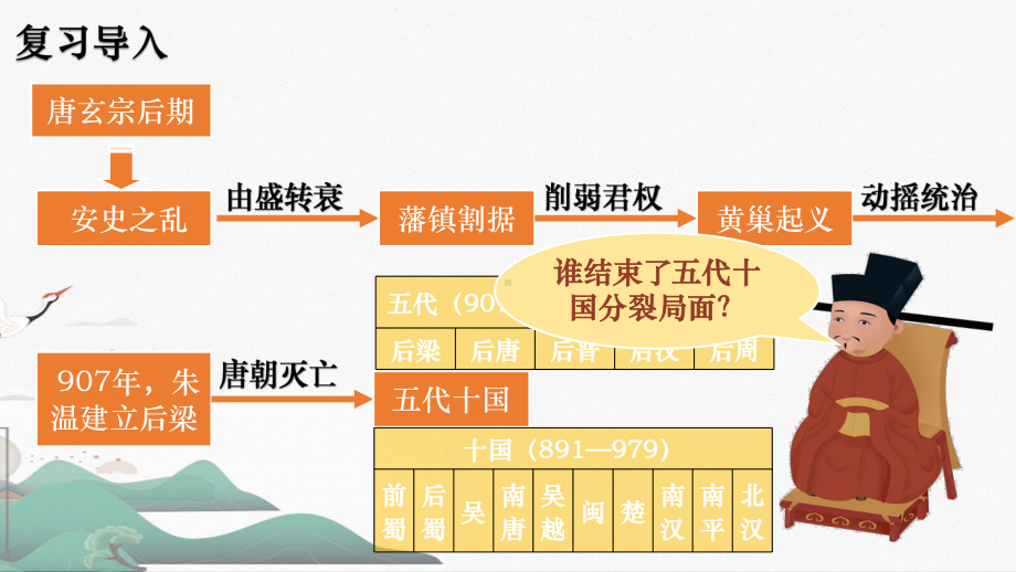 2.6北宋的政治ppt课件-（部）统编版七年级下册《历史》(005).pptx_第1页