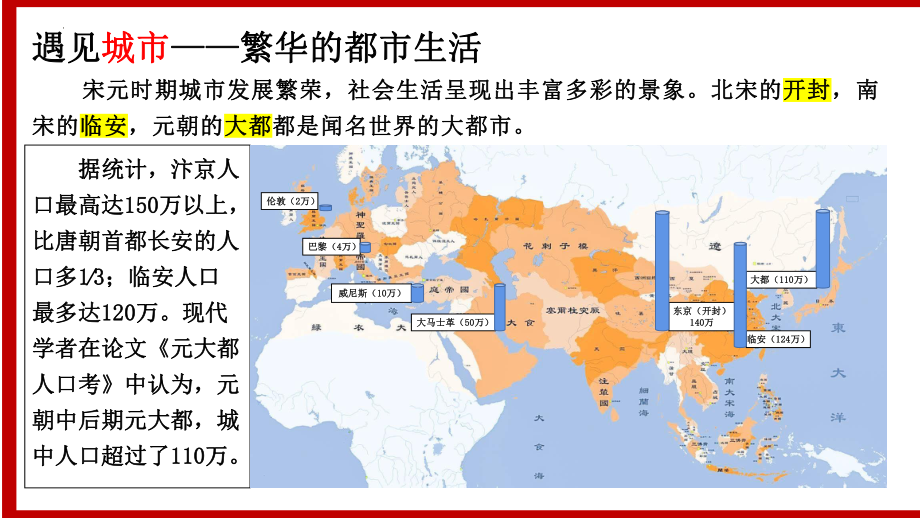 2.12宋元时期的都市和文化ppt课件 (j12x15)-（部）统编版七年级下册《历史》.pptx_第3页