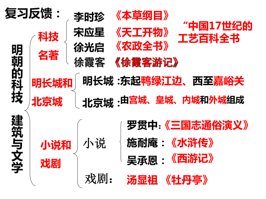 3.17明朝的灭亡ppt课件-（部）统编版七年级下册《历史》(001).pptx_第1页