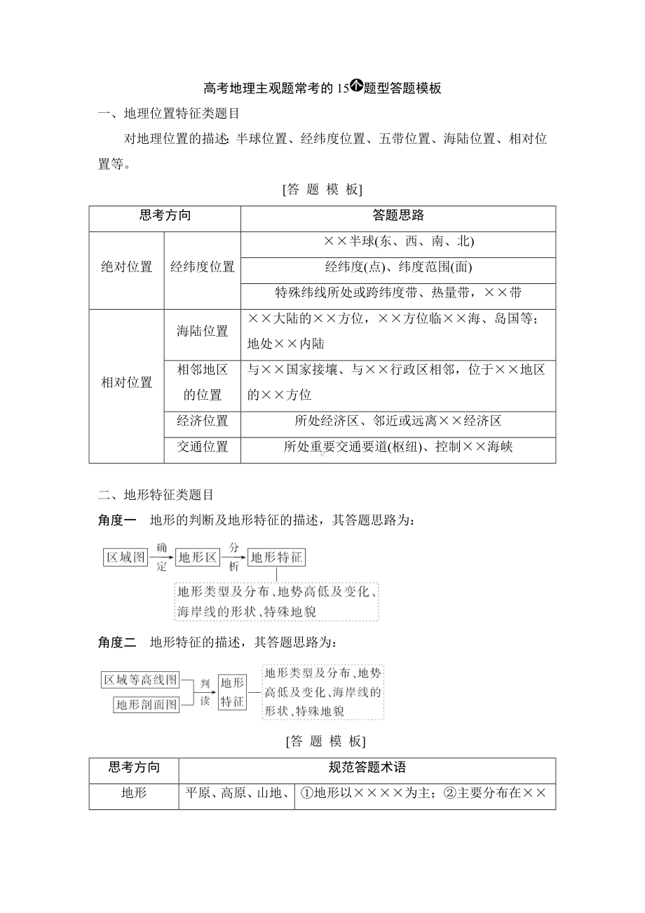 (完整版)高考地理主观题常考的15个题型答题模板.doc_第1页