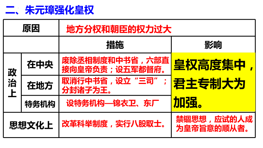 3.14明朝的统治ppt课件 (j12x18)-（部）统编版七年级下册《历史》.pptx_第3页