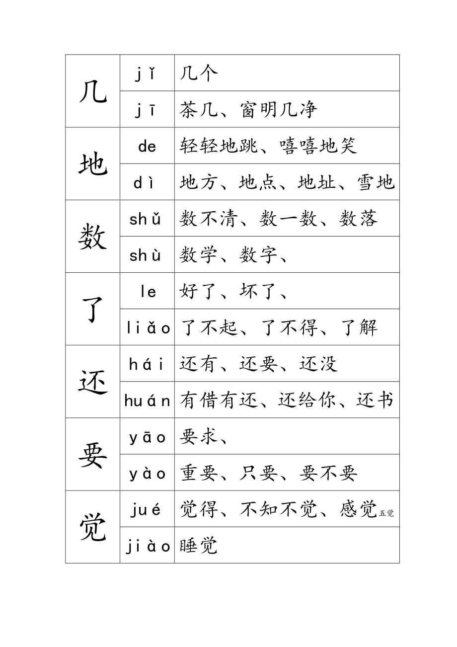 (完整版)部编版一年级上册多音字.doc_第2页