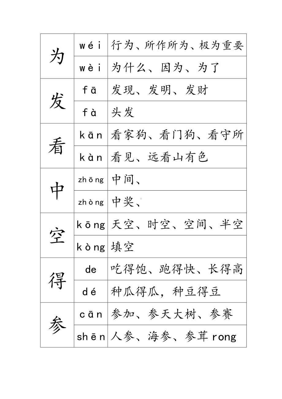 (完整版)部编版一年级上册多音字.doc_第3页