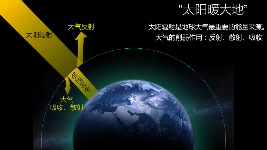 ppt课件 2.2 大气受热过程和大气运动-2023新人教版（2019）《高中地理》必修第一册.pptx_第3页