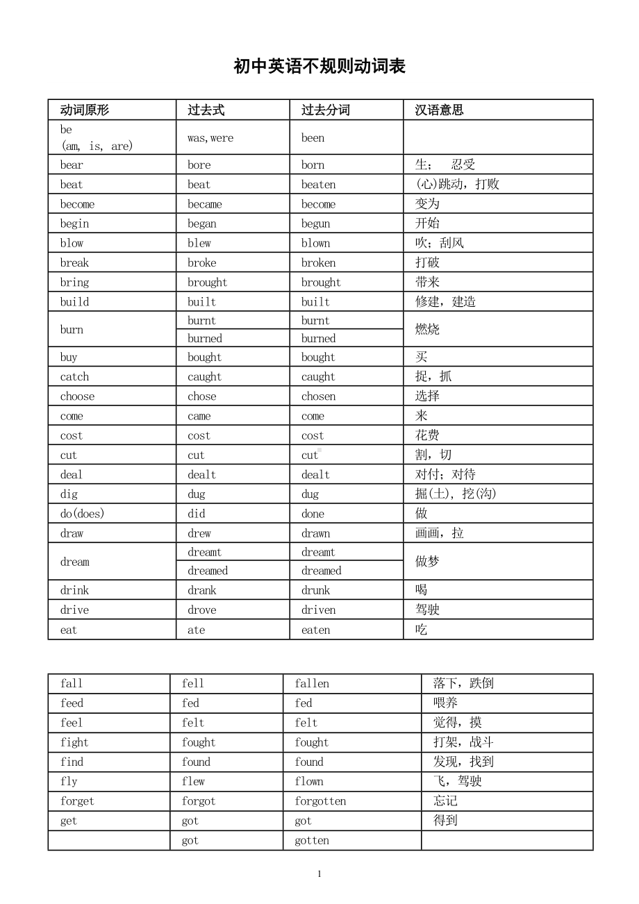 初中英语中考不规则动词表.doc_第1页