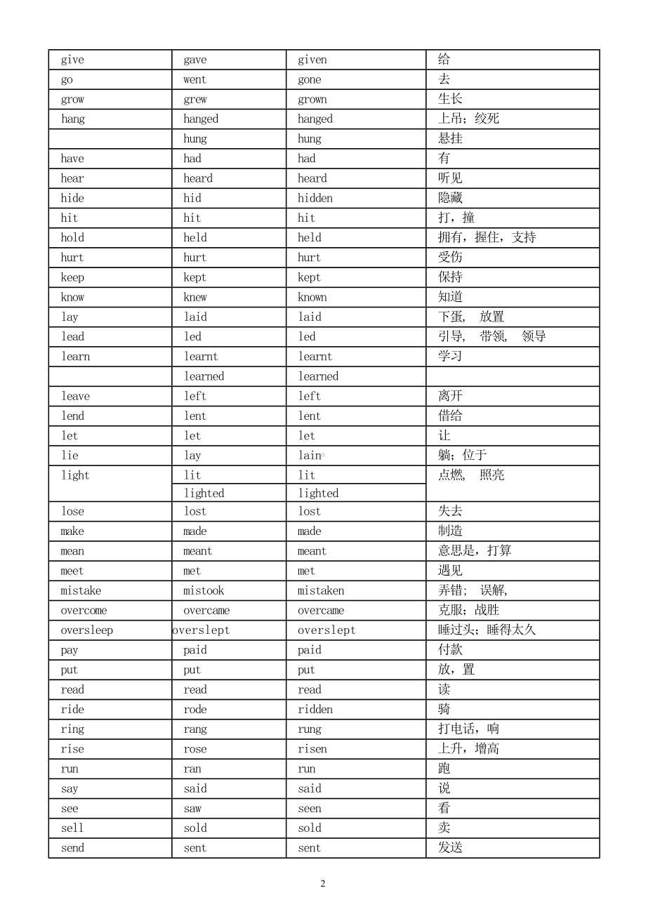 初中英语中考不规则动词表.doc_第2页