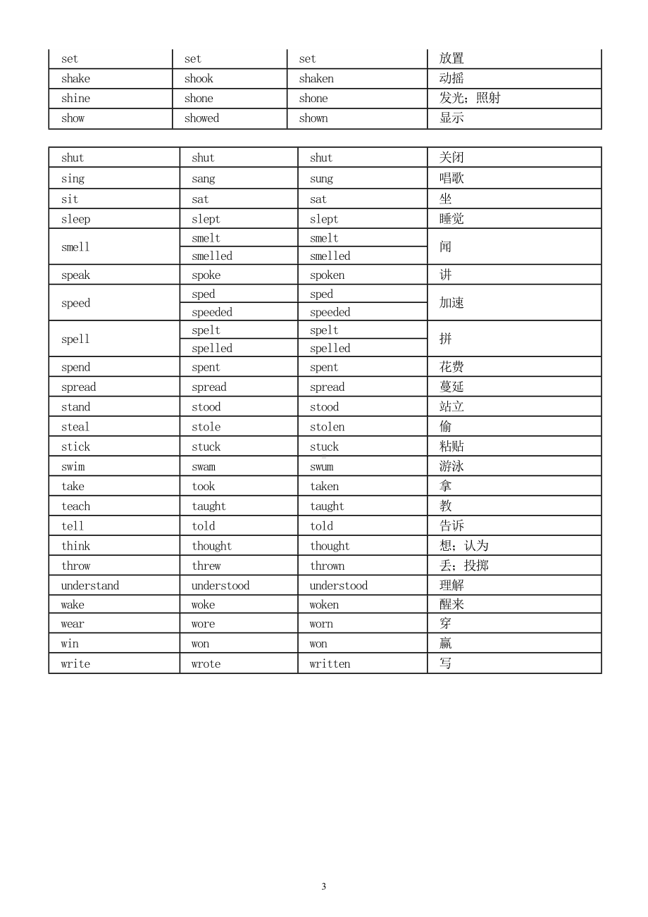 初中英语中考不规则动词表.doc_第3页