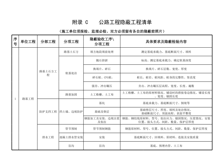 C公路工程隐蔽工程清单(全套).xls_第1页