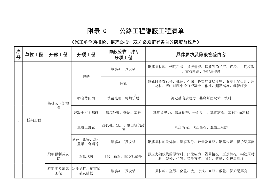 C公路工程隐蔽工程清单(全套).xls_第3页