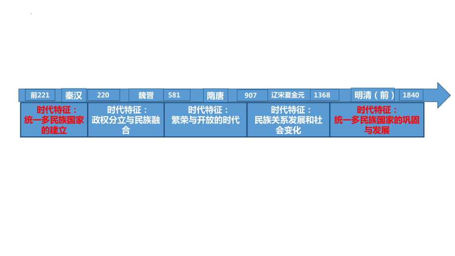 3.14明朝的统治ppt课件 (j12x6)-（部）统编版七年级下册《历史》.pptx_第1页