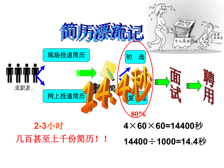 简历制作技巧.ppt_第2页