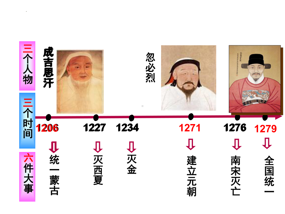 2.11元朝的统治ppt课件 (j12x7)-（部）统编版七年级下册《历史》(001).pptx_第2页