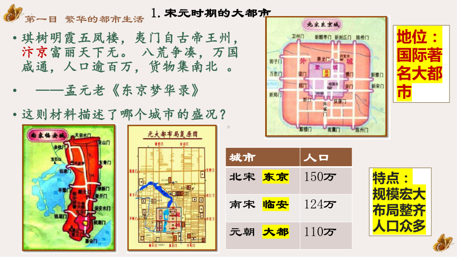 2.12宋元时期的都市和文化ppt课件 (j12x5)-（部）统编版七年级下册《历史》(002).pptx_第2页