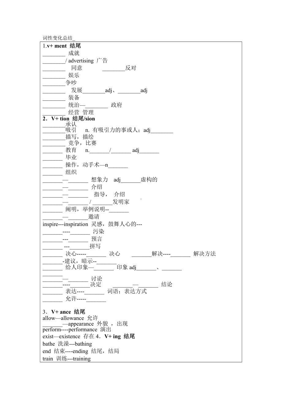 (完整版)词性变化总结.doc_第1页