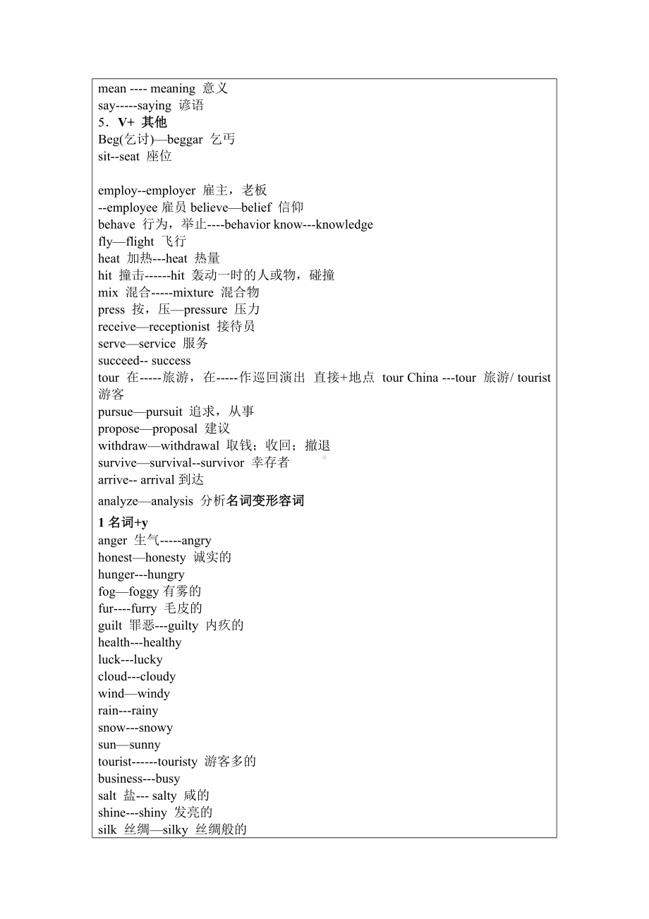 (完整版)词性变化总结.doc_第2页