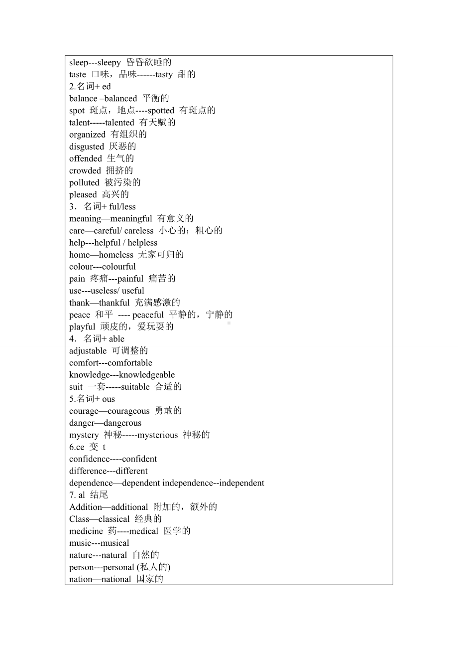 (完整版)词性变化总结.doc_第3页