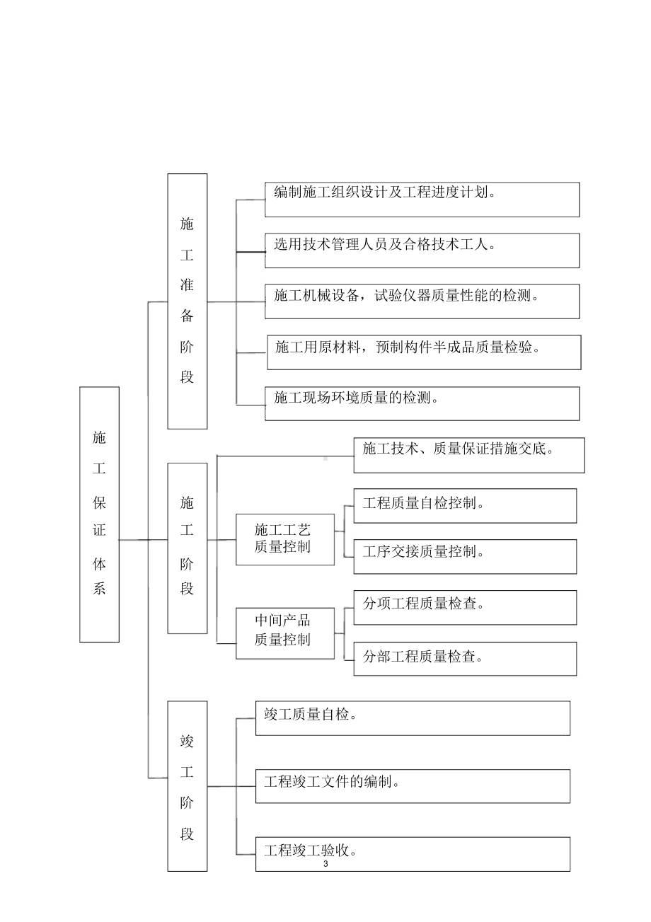 (最新)公路工程质量管理体系和质量管理制度.docx_第3页