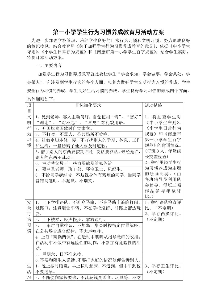 (完整版)第一小学学生行为习惯养成教育月活动方案.doc_第1页