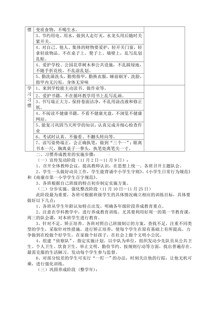 (完整版)第一小学学生行为习惯养成教育月活动方案.doc_第2页