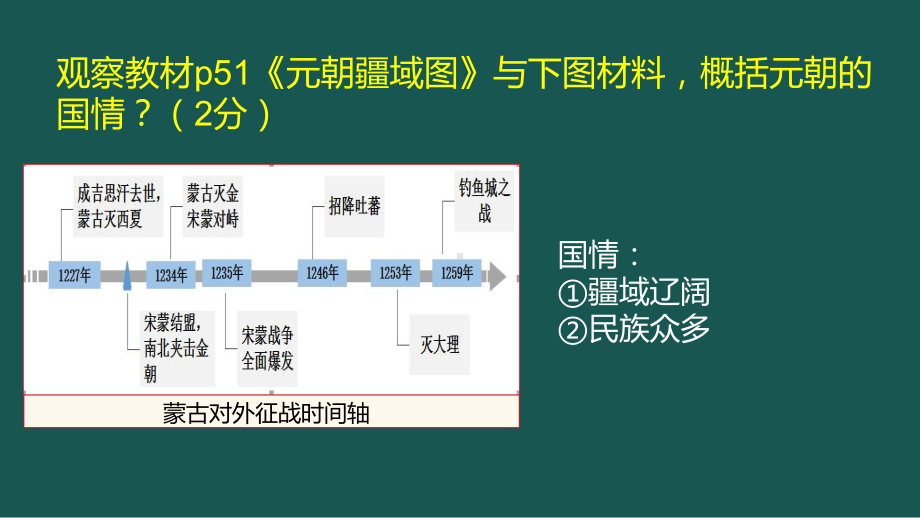 2.11+元朝的统治+ppt课件+-（部）统编版七年级下册《历史》.pptx_第2页